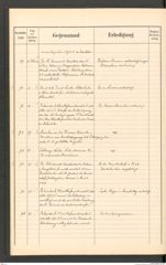 k.k. naturhistorisches Hofmuseum, Protokollbuch Intendanzakten 1896, Seite 14